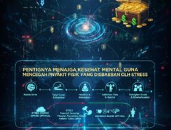 Pentingnya Menjaga Kesehatan Mental Guna Mencegah Penyakit Fisik yang Disebabkan Oleh Stres